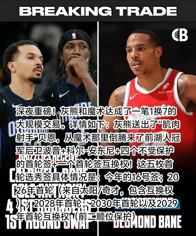 7换1,魔术赢麻了!灰熊恐解体,5换1方案出炉,国王并非最大赢家 7换1,魔术赢麻了!灰熊恐解体,5换1方案出炉,国王并非最大赢家