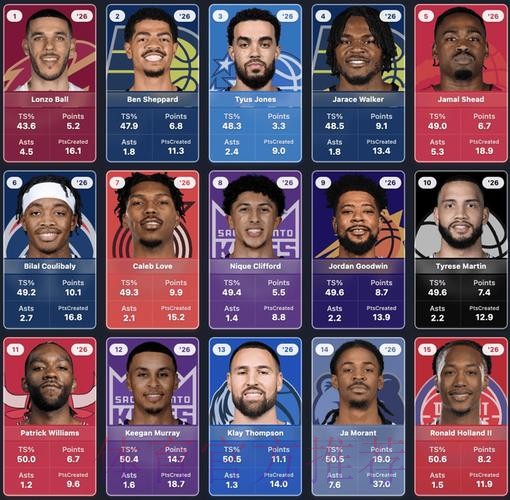 7换1,魔术赢麻了!灰熊恐解体,5换1方案出炉,国王并非最大赢家 7换1,魔术赢麻了!灰熊恐解体,5换1方案出炉,国王并非最大赢家