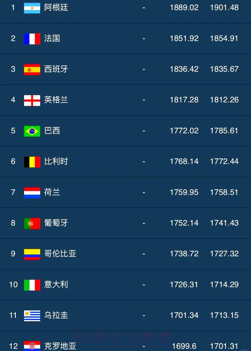 世界杯外围排行最佳 世界杯外围排行最佳